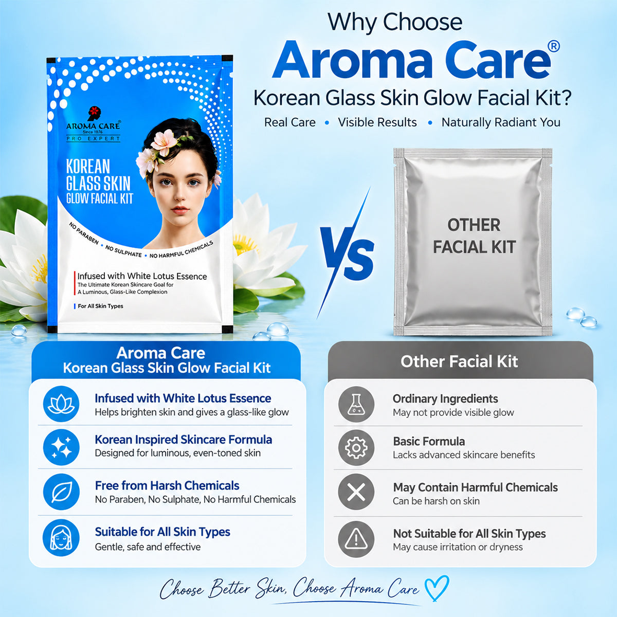 Pro Expert Korean Glass Skin Facial Kit