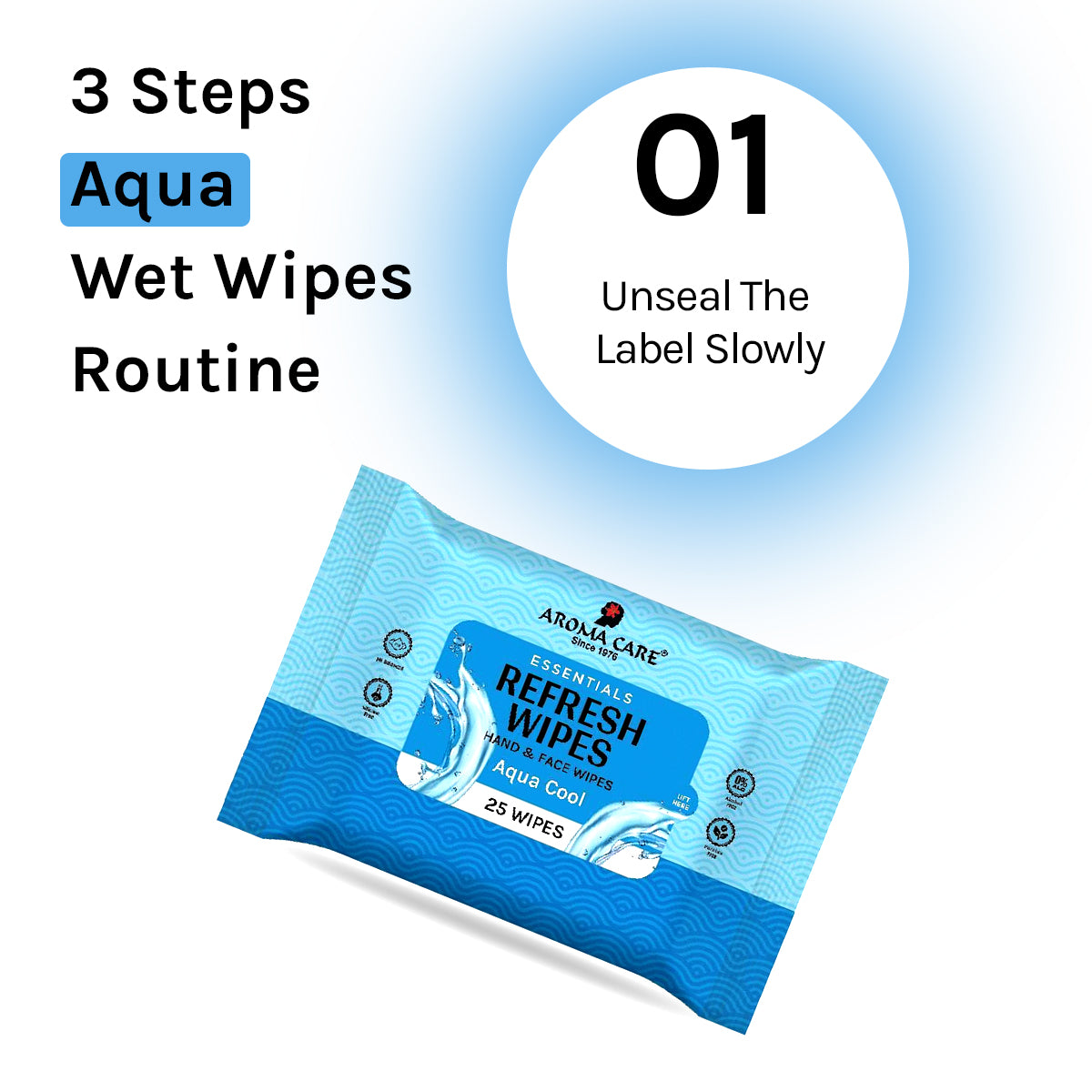 How to Use