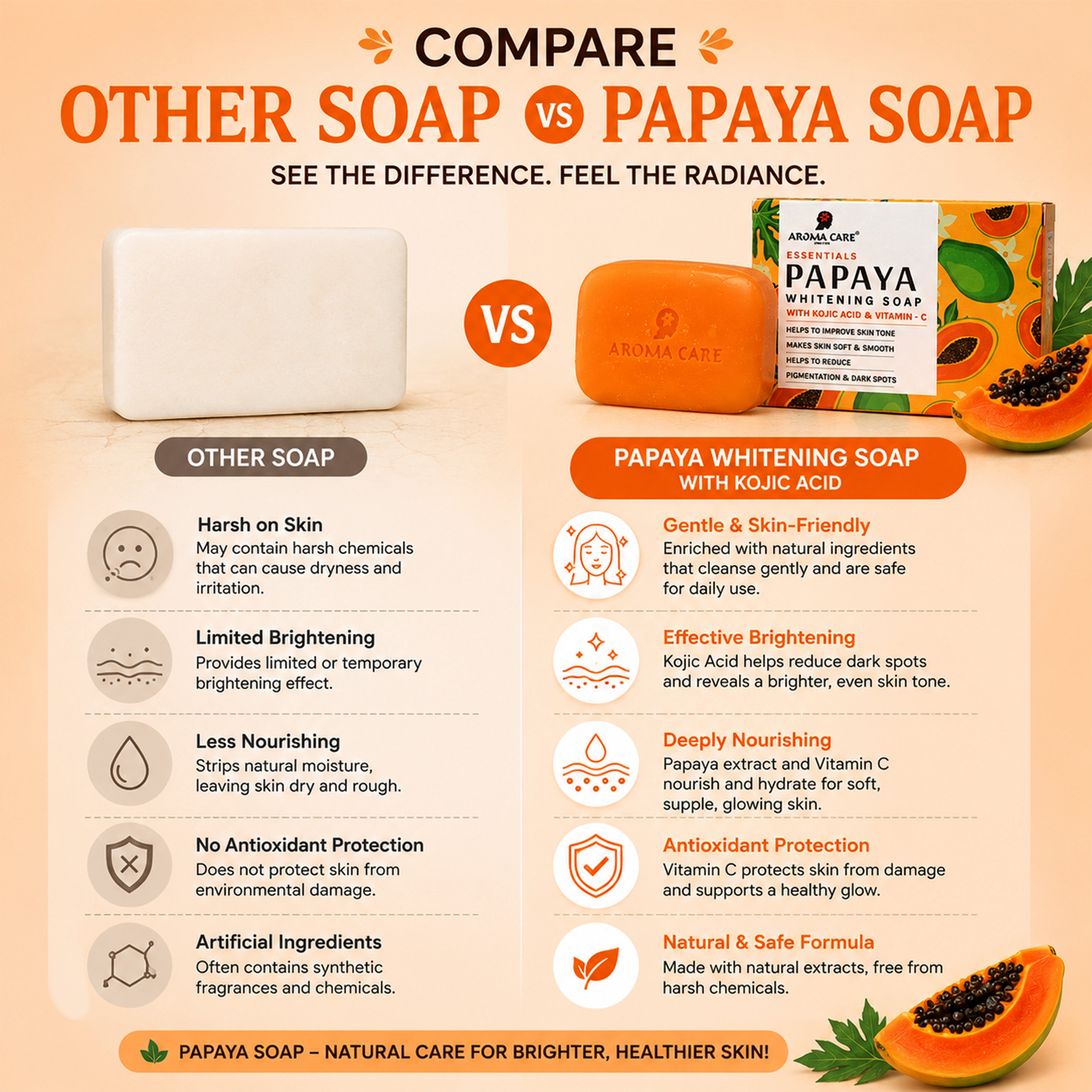 Papaya Whitening Soap with Kojic Acid