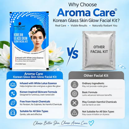 Pro Expert Korean Glass Skin Facial Kit