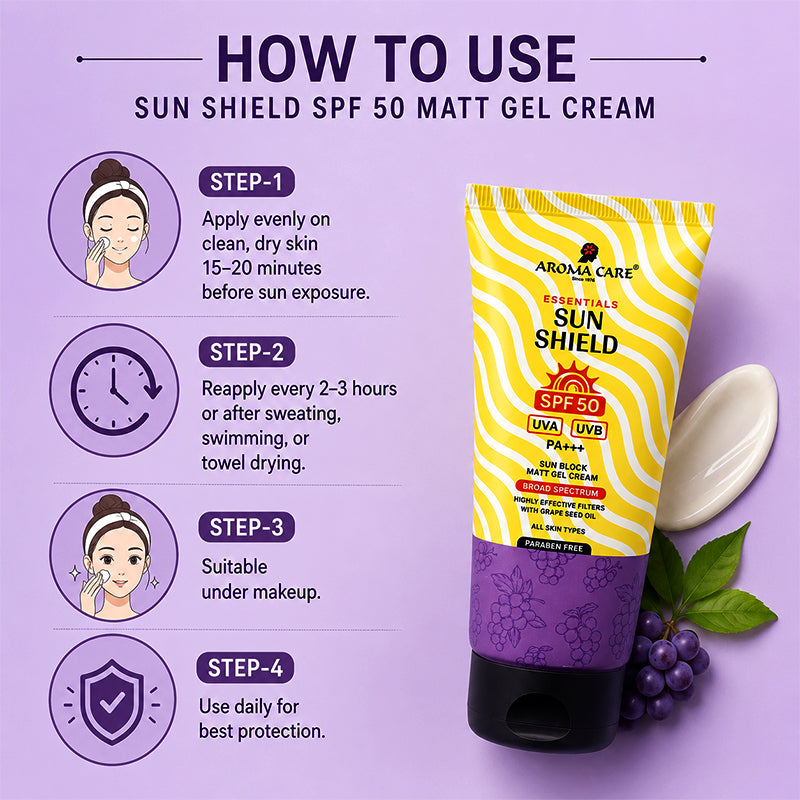 How to Use